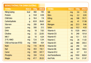 bảng dinh dưỡng kdful kao iq